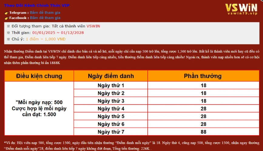 chitietkhuyenmaivswintang188 VSWin Link Vào VSWIN Com Cổng Game Đỉnh Cao Uy Tín 2025 Hướng Dẫn Cách Nhận Thưởng Điểm Danh VSWin